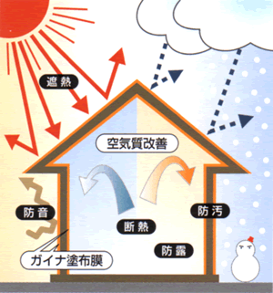 横浜 省エネ 断熱塗装 ガイナ