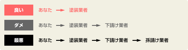 神奈川県横浜市 塗装 外壁塗装 屋根塗装