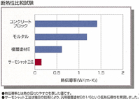 断熱性・保温性