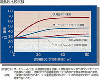 遮熱性