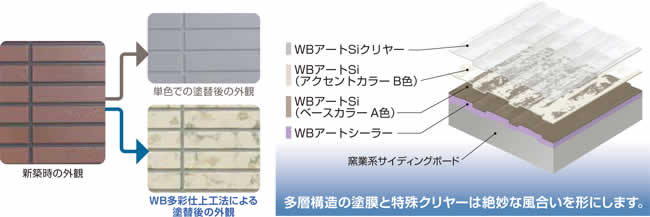 今の外壁と同じ高級感溢れる上質な仕上がりを実現